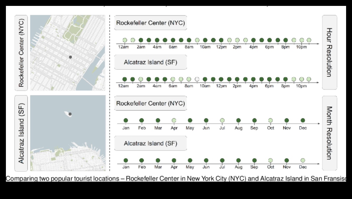 المدينة في الحركة: التقاط تدفق وإيقاع الأنشطة الحضرية