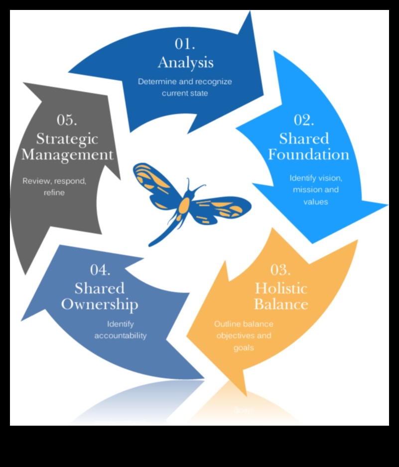 ChartedCharm: سحر رحلاتك من خلال التخطيط الاستراتيجي